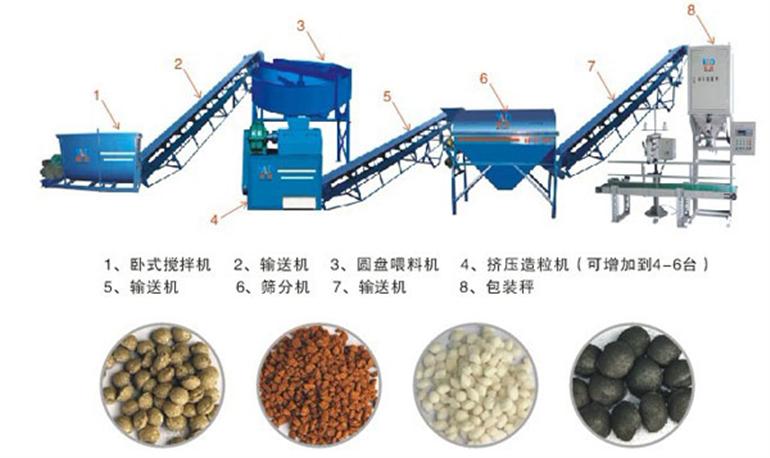 有機(jī)肥料廠投資全解析 從污水污泥到沃土的可行之路